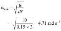NCERT Solutions Class 11 Physics Chapter 4 - Laws of Motion